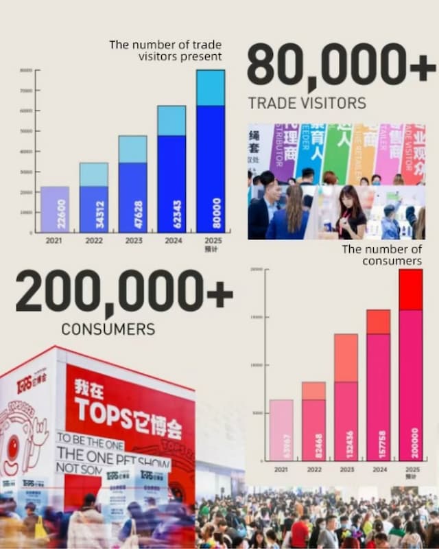 Impressive statistics for TOPS 2025